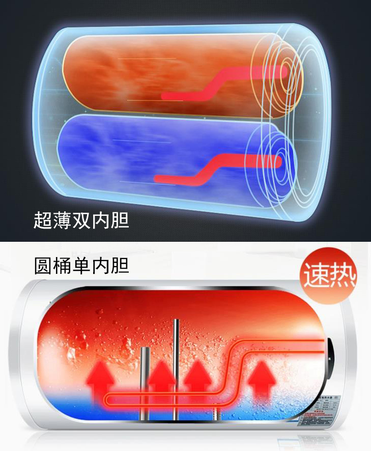 电热水器内胆加热过程及内部结构原理