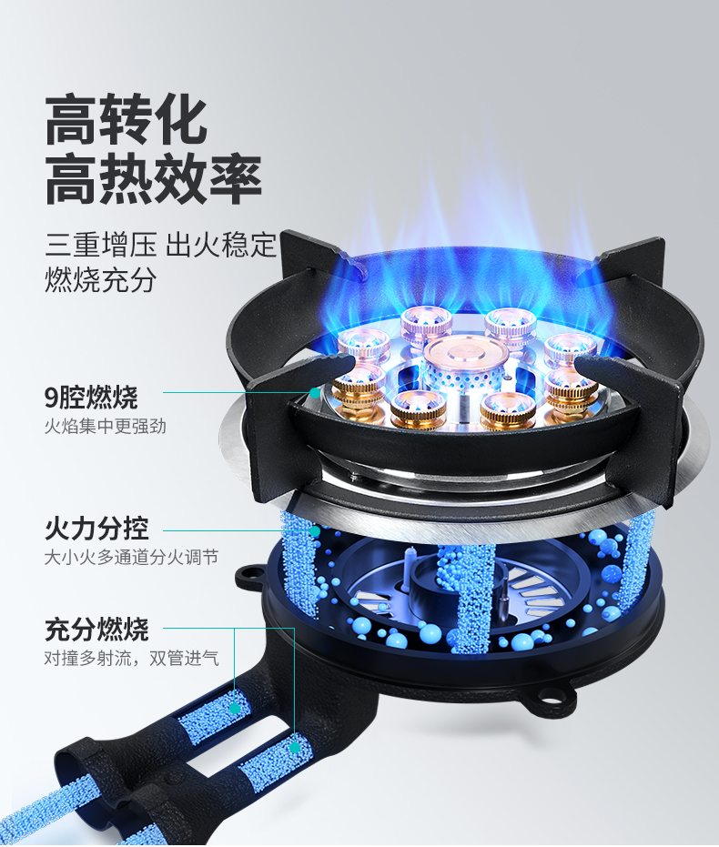 节能煤气灶厂家
