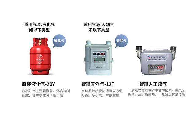 家用炉具灶具分气源么？让炉具灶具厂家来给你解释！