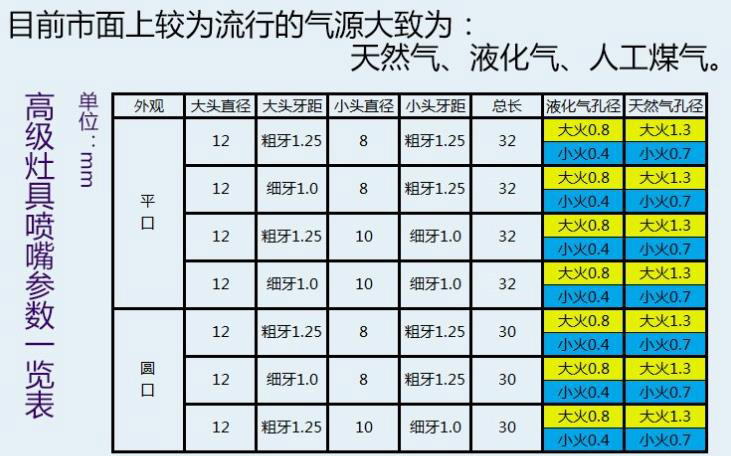 燃气灶煤气炉灶具阀体总成口径参数大小