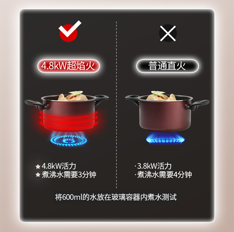 不同燃气灶炉头热负荷对比效果