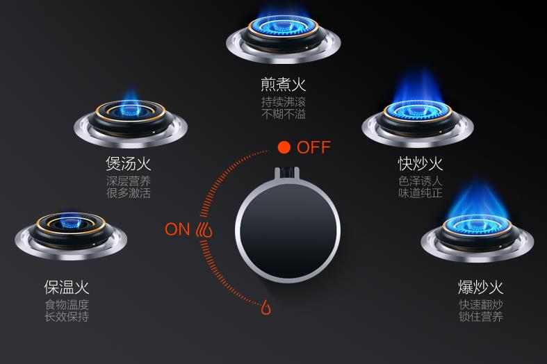 煤气炉灶火焰效果