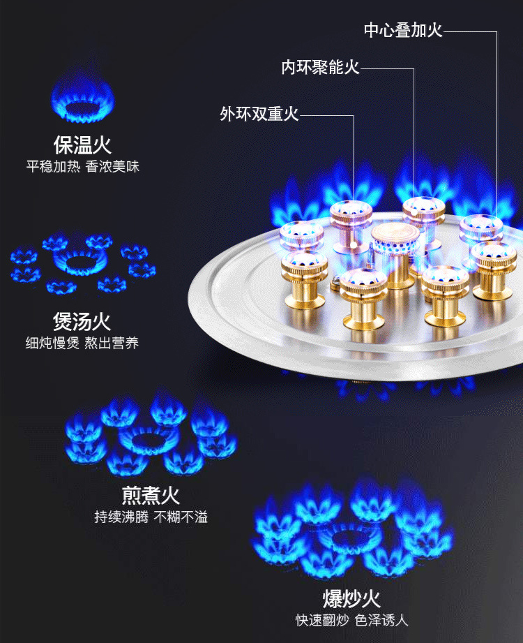 九头猛火煤气炉灶火焰效果