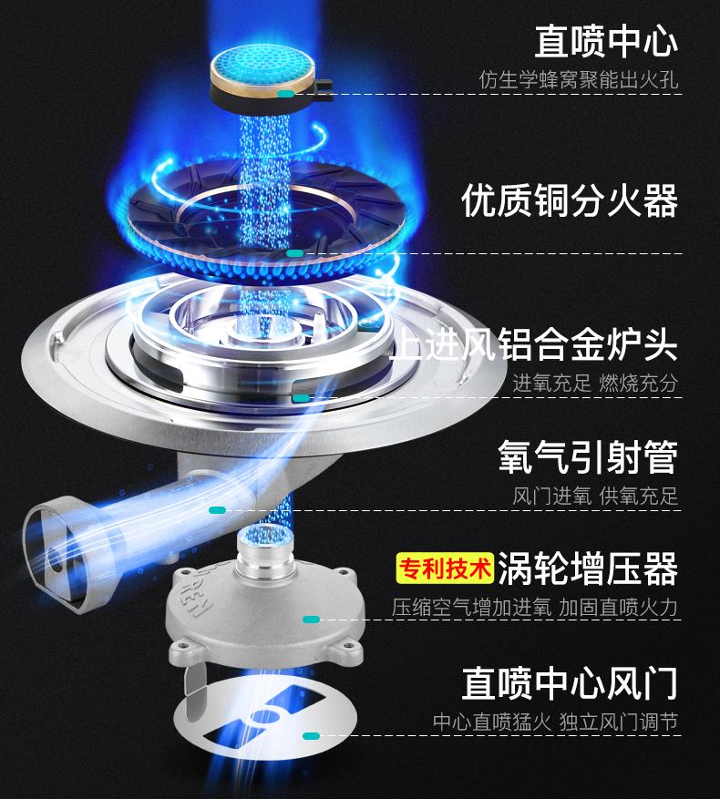 节能燃气炉燃气灶燃烧结构