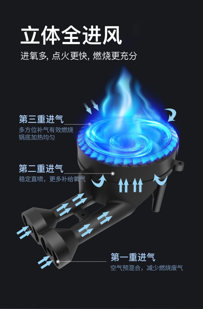 全进风炉灶具燃烧结构