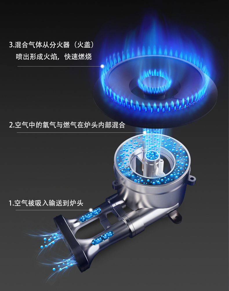 客信嵌入式高档燃气炉灶炉头分火器结构