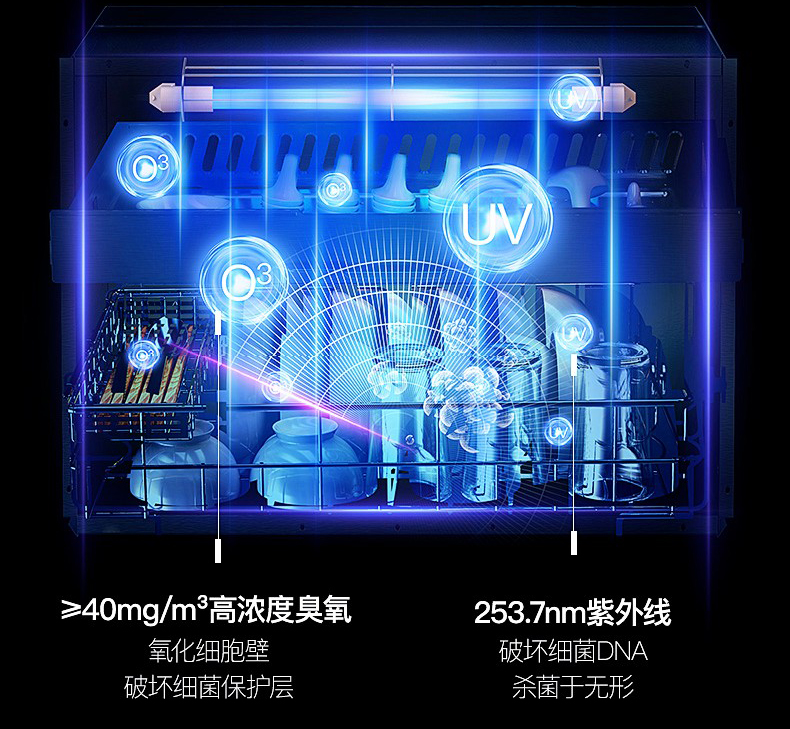 紫外线、臭氧杀菌消毒功能集成灶具