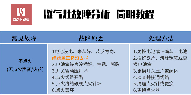 炉灶具打不着火故障处理方法