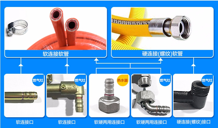 燃气炉具接头